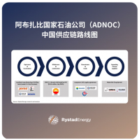 Ӧ | ADNOC йսԣӦƶػ